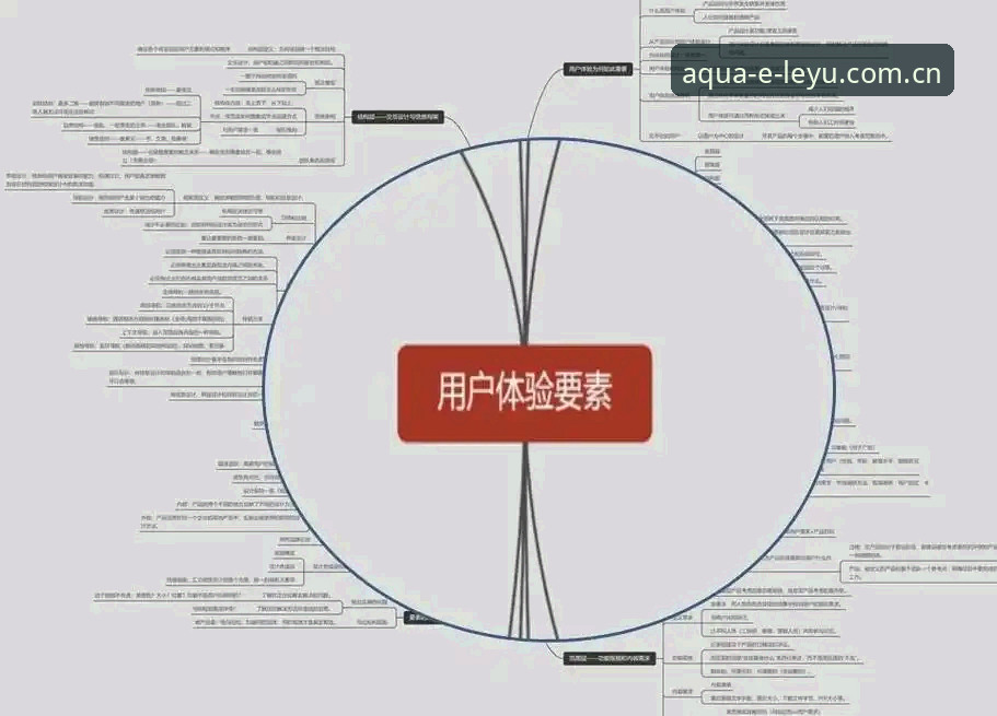 从4个维度剖析乐鱼体育是否存在风险？用户真实体验与数据解读